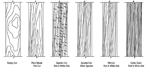 Wood Cuts