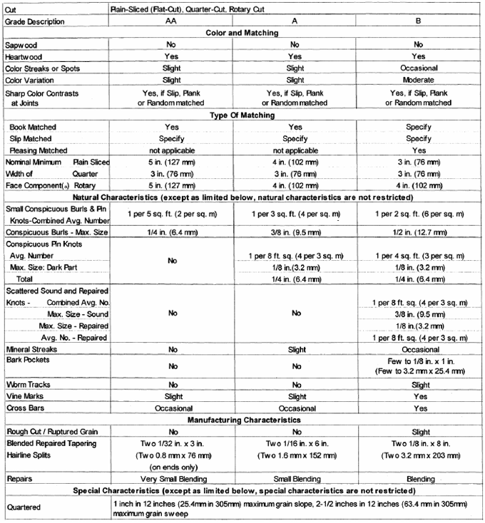 Mahogany Chart